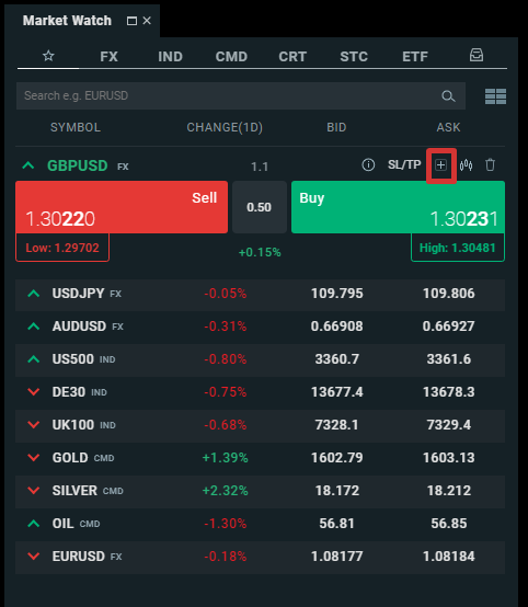 Market Watch